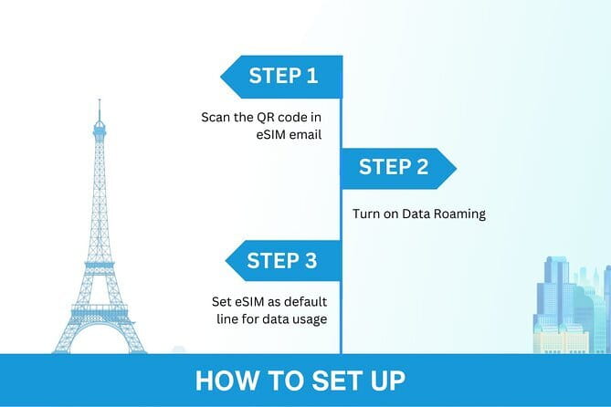 India eSIM (1 to 30 days. Up to 45GB of data) - Why a New Delhi India eSIM beats airport SIM pressure