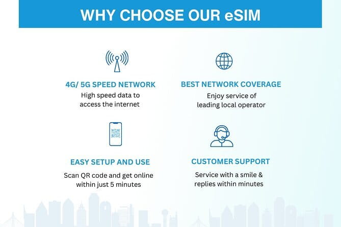 India eSIM (1 to 30 days. Up to 45GB of data) - From email to QR code activation in minutes